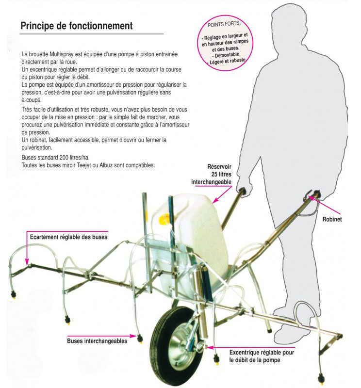 Pulv�risateur 250cm - m�canique 25l